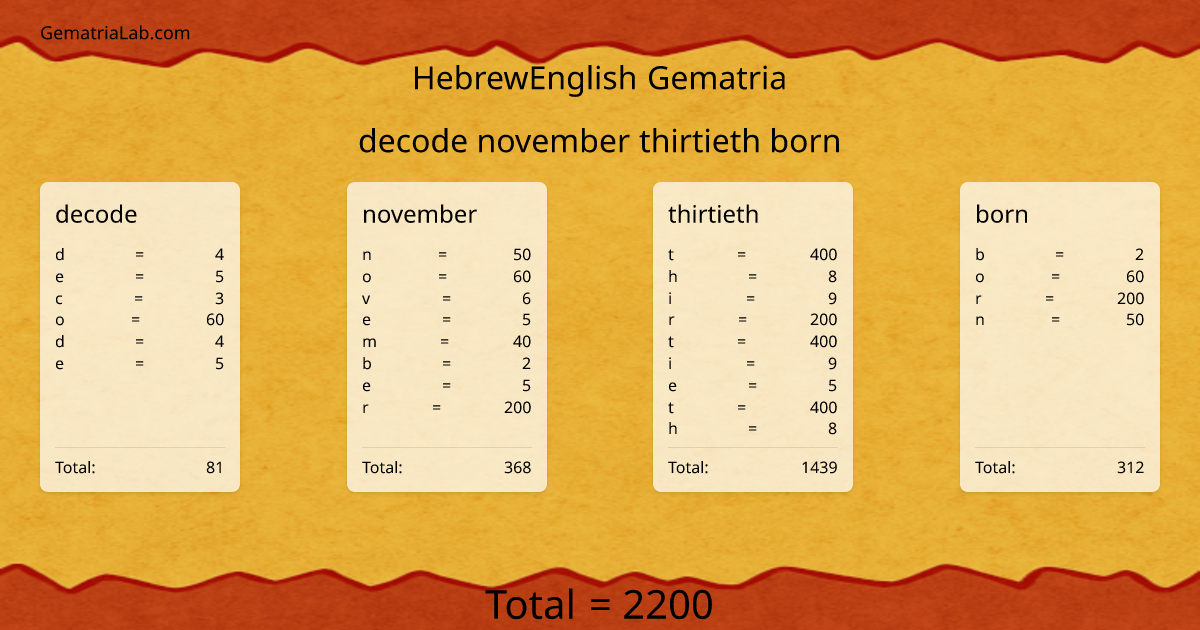 decode november thirtieth born in hebrewEnglish Gematria